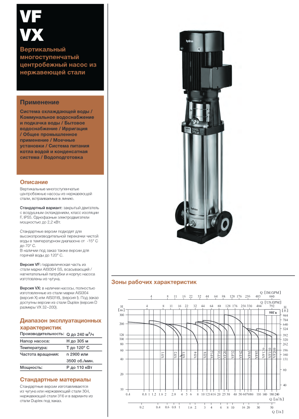 Вертикальный многоступенчатый насос Hydroo VX20-10R 1100 T 4069 5 2 IE3